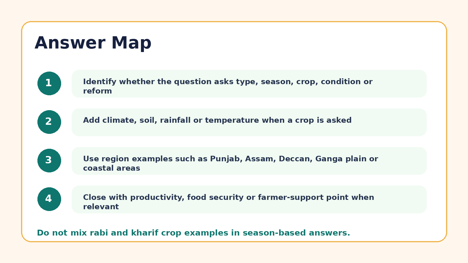 Answer map for Agriculture PYQ questions