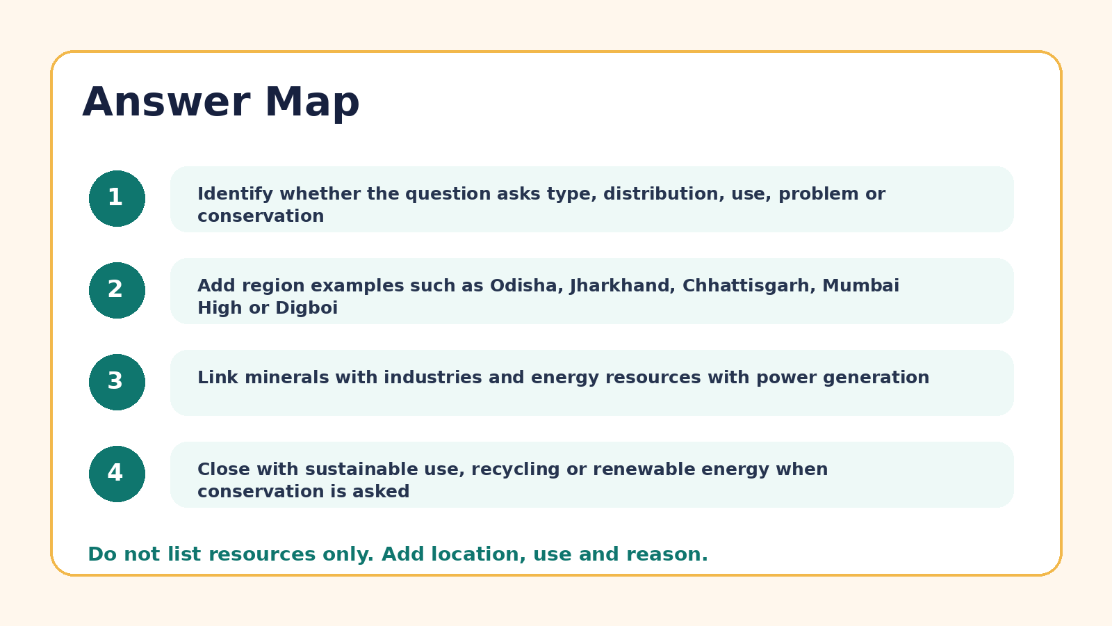 Answer map for Minerals and Energy Resources PYQ questions