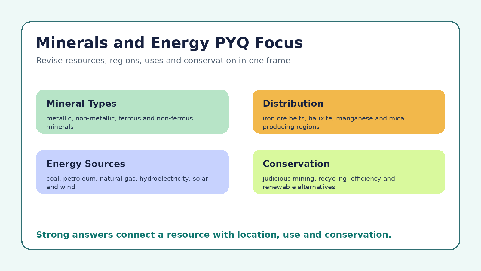 Minerals and Energy Resources PYQ focus map for Class 10 Geography