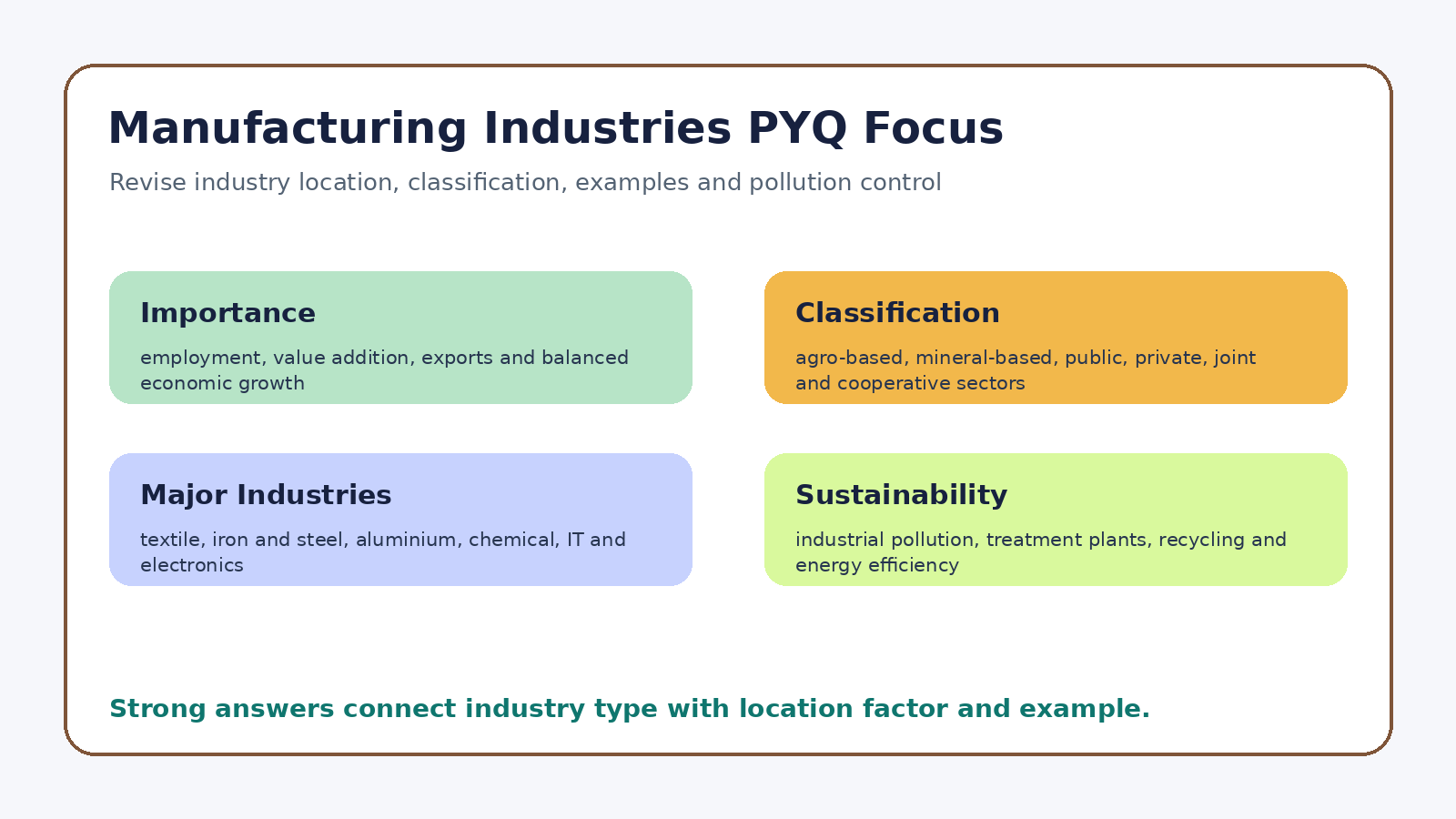 Manufacturing Industries PYQ focus map for Class 10 Geography