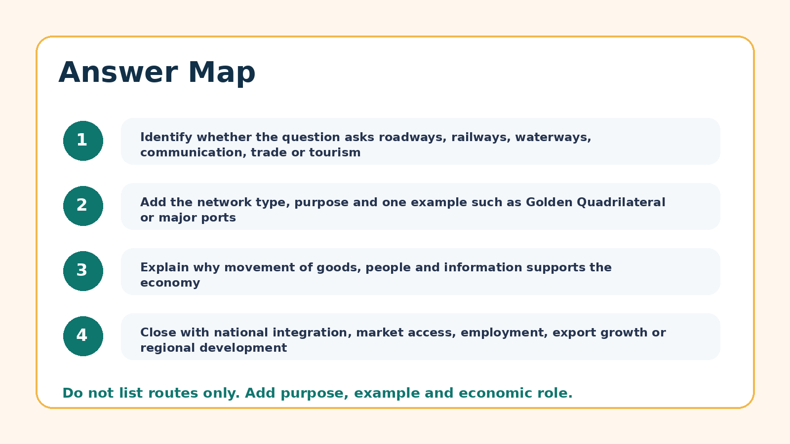 Answer map for Lifelines of National Economy PYQ questions