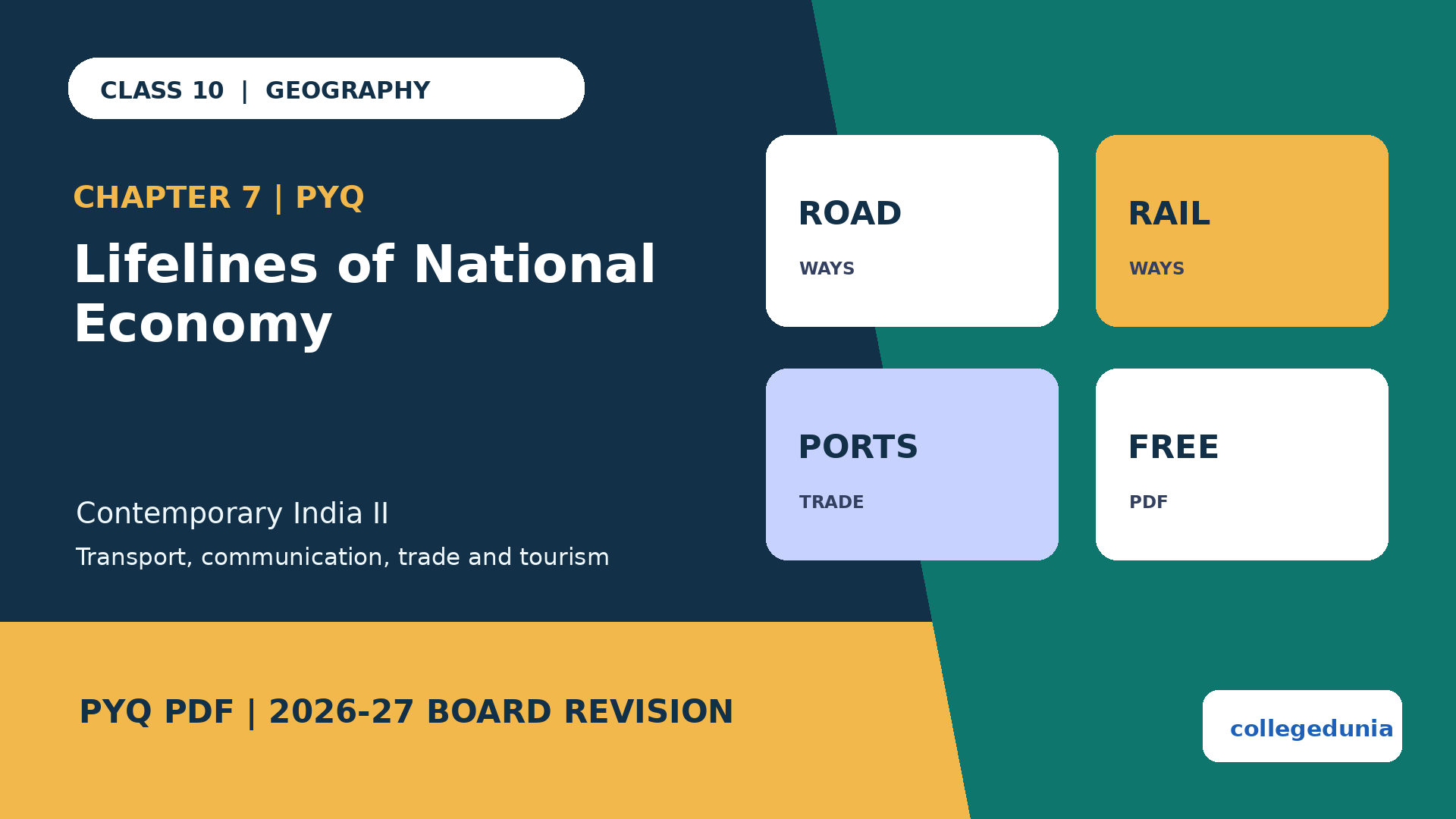Class 10 Geography Lifelines of National Economy PYQ PDF