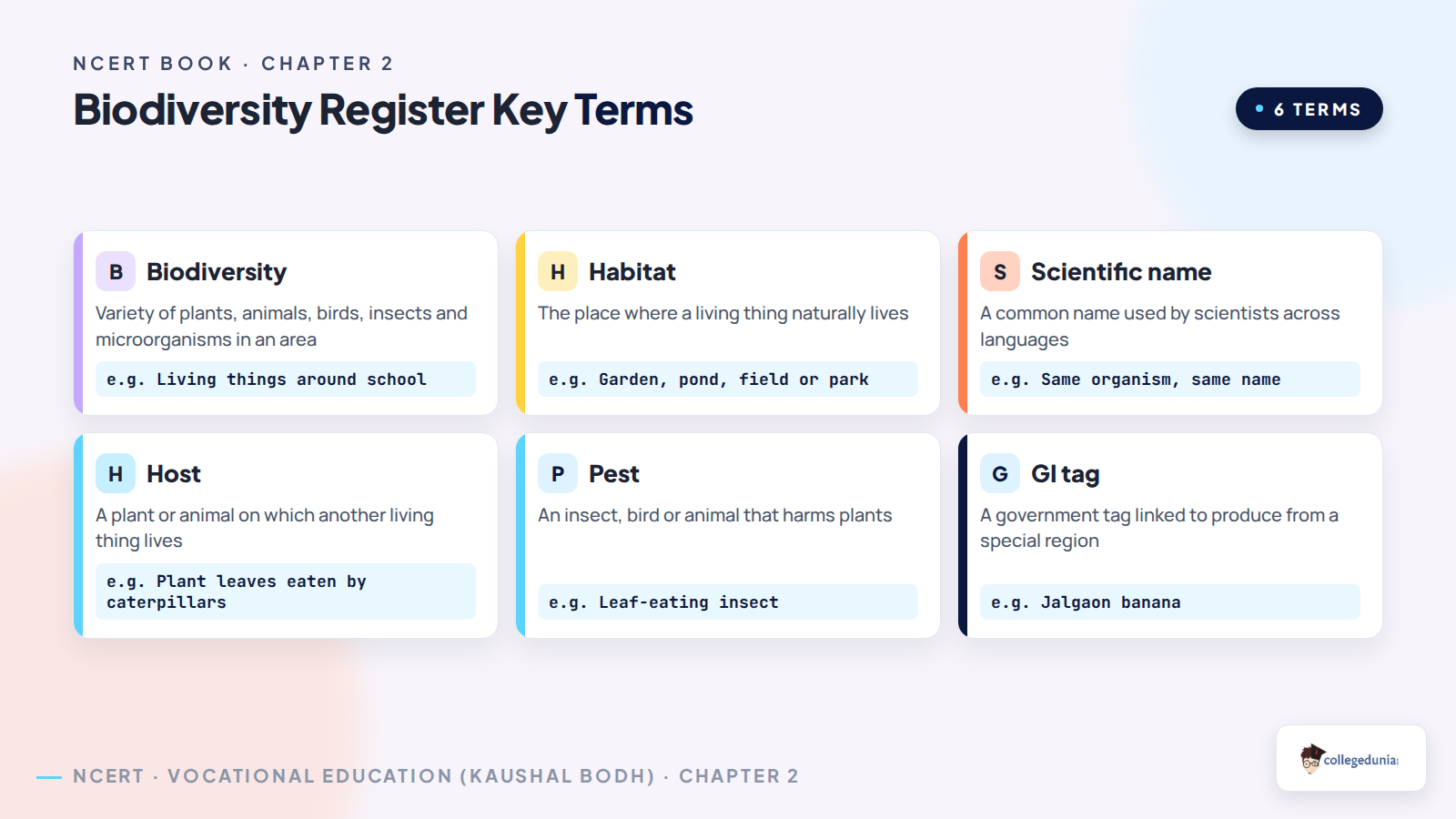 Key terms from Class 6 Biodiversity Register chapter