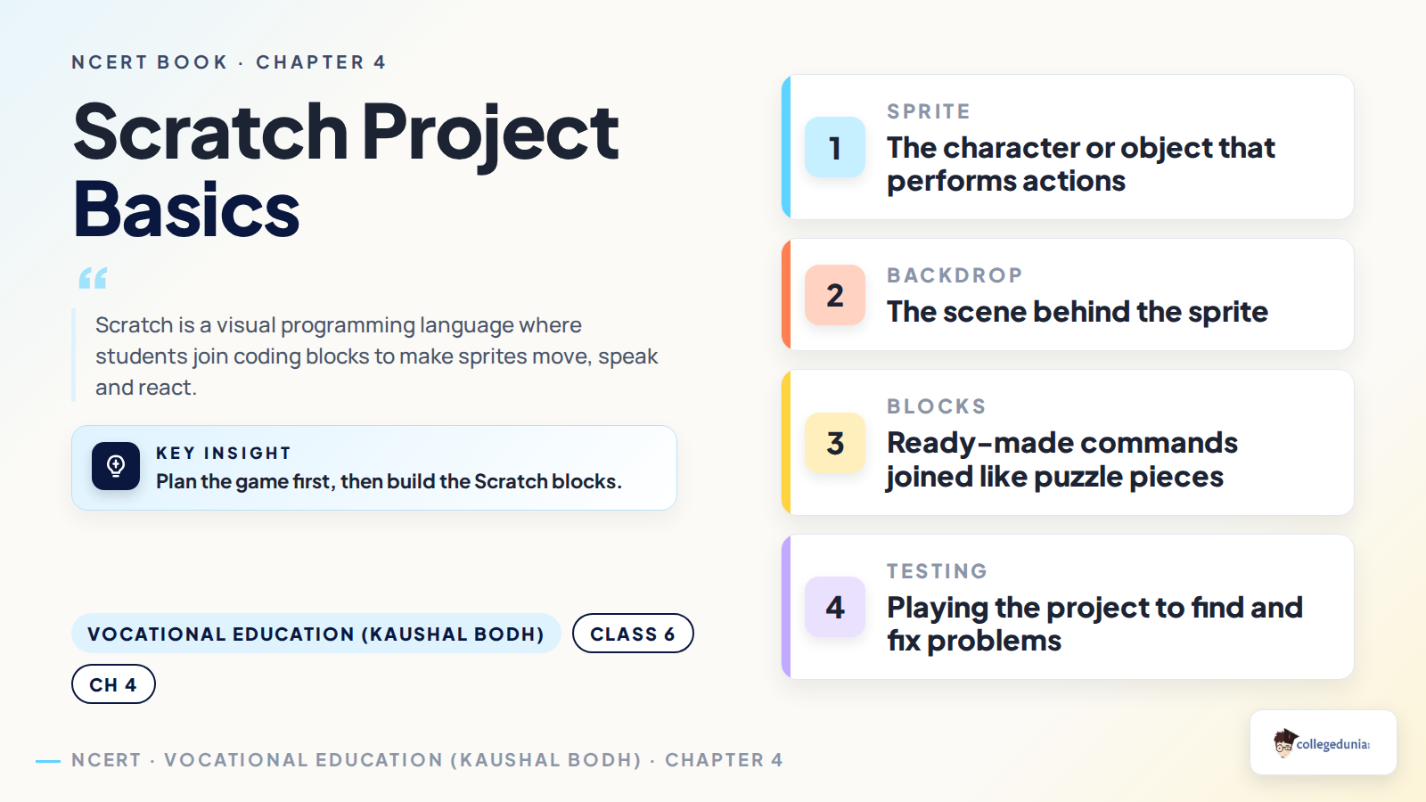 Scratch project basics for Class 6 Animation and Games