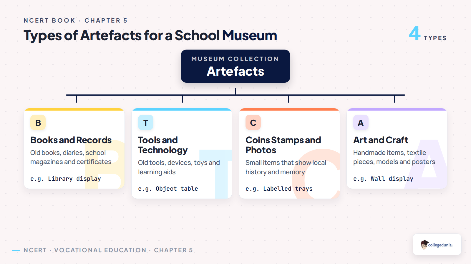 Types of artefacts for a Class 6 School Museum