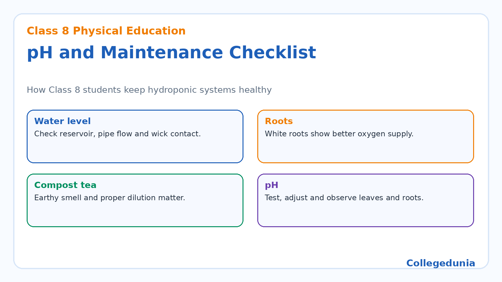 pH and maintenance checklist for Class 8 hydroponics notes