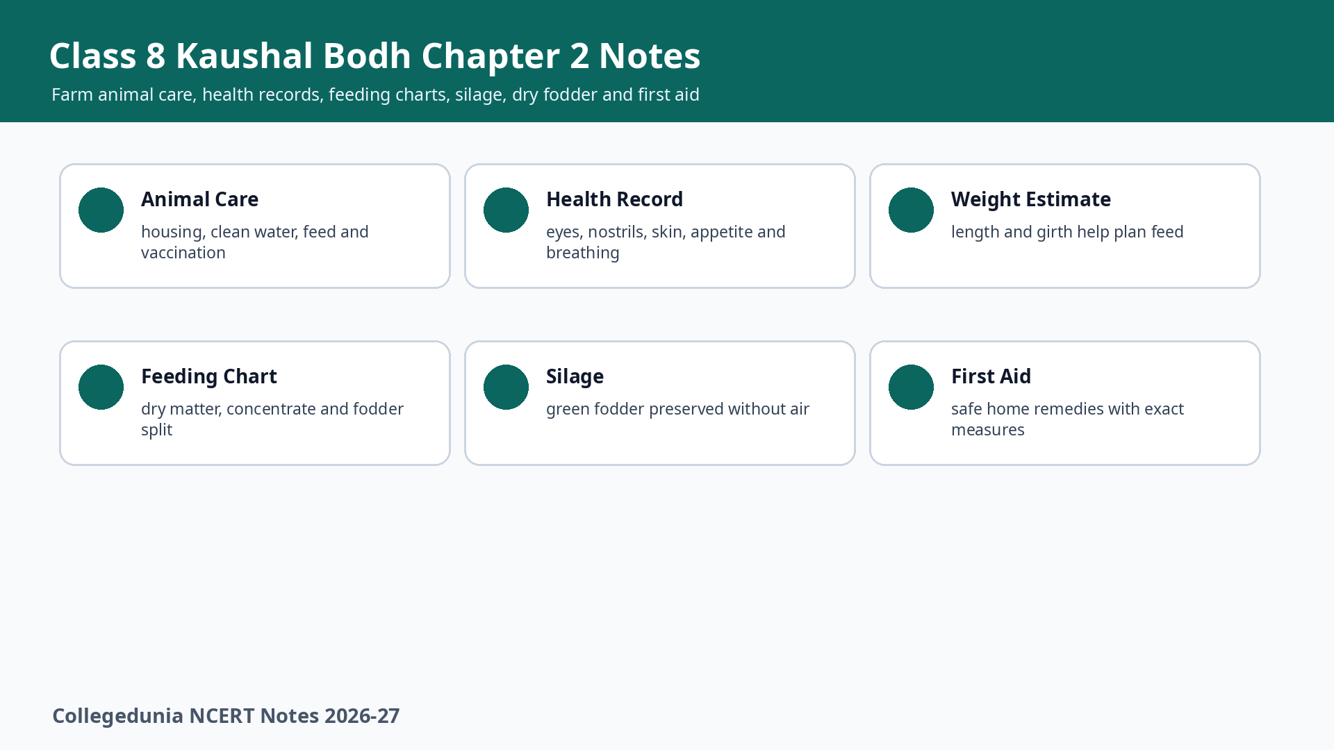 Class 8 Kaushal Bodh Chapter 2 farm animal care notes