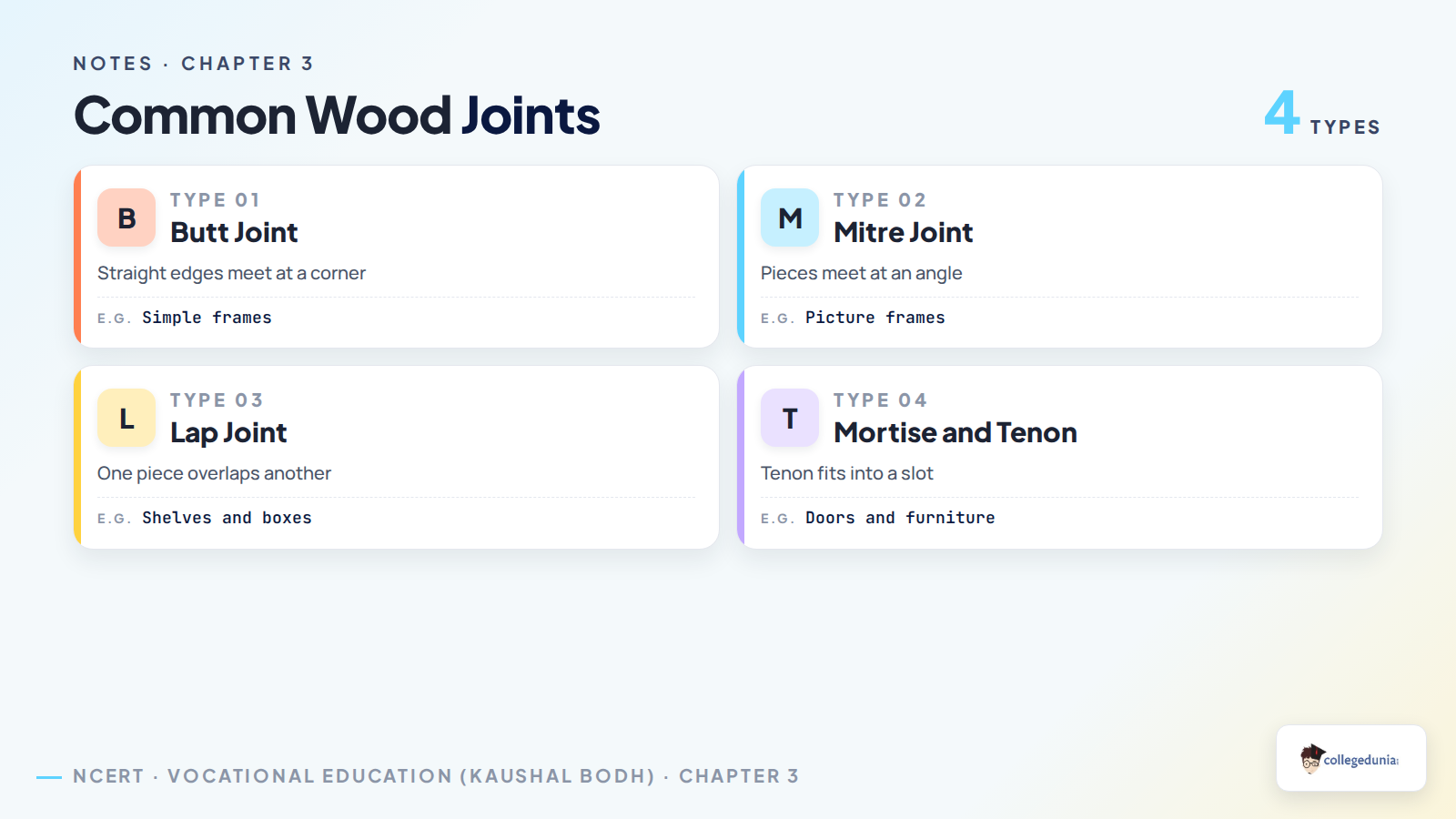 Common wood joints for Class 8 Kaushal Bodh notes
