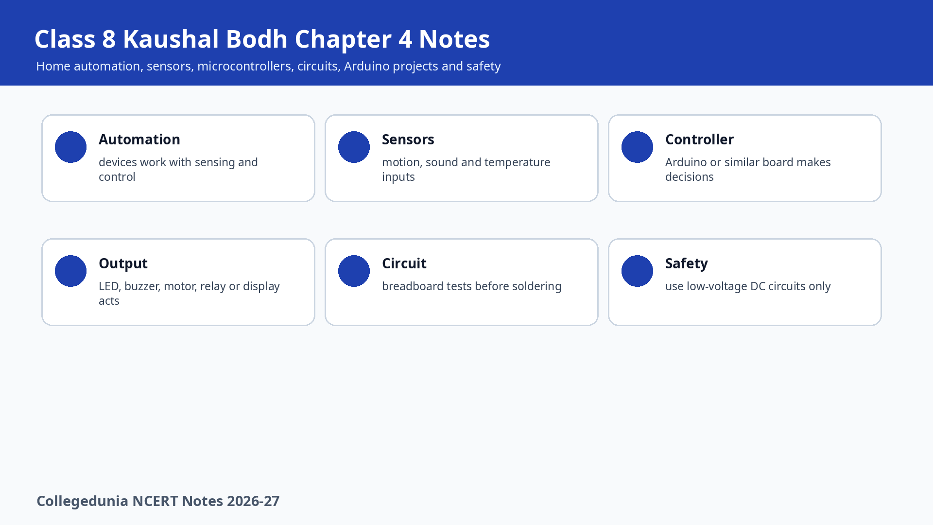 Class 8 Kaushal Bodh Chapter 4 home automation notes