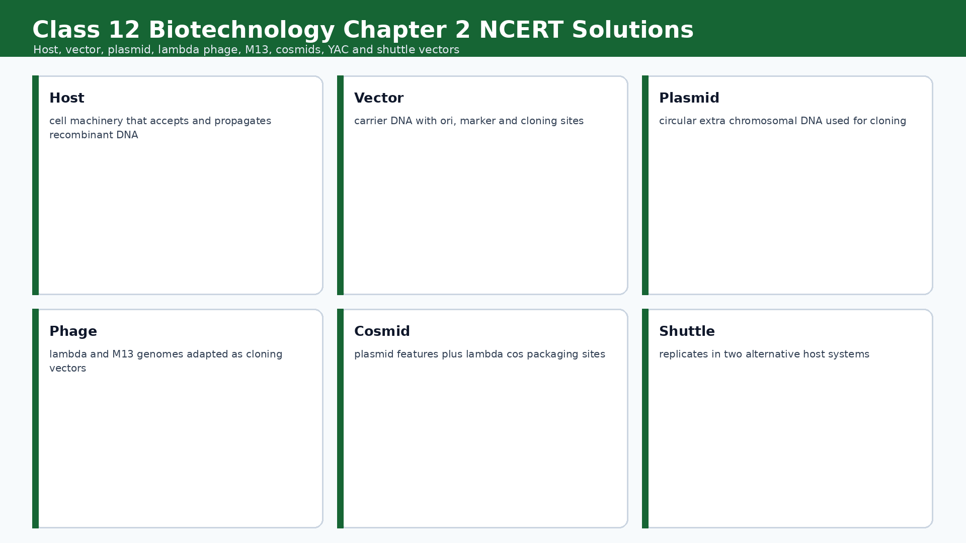 Class 12 Biotechnology Chapter 2 NCERT Solutions featured image
