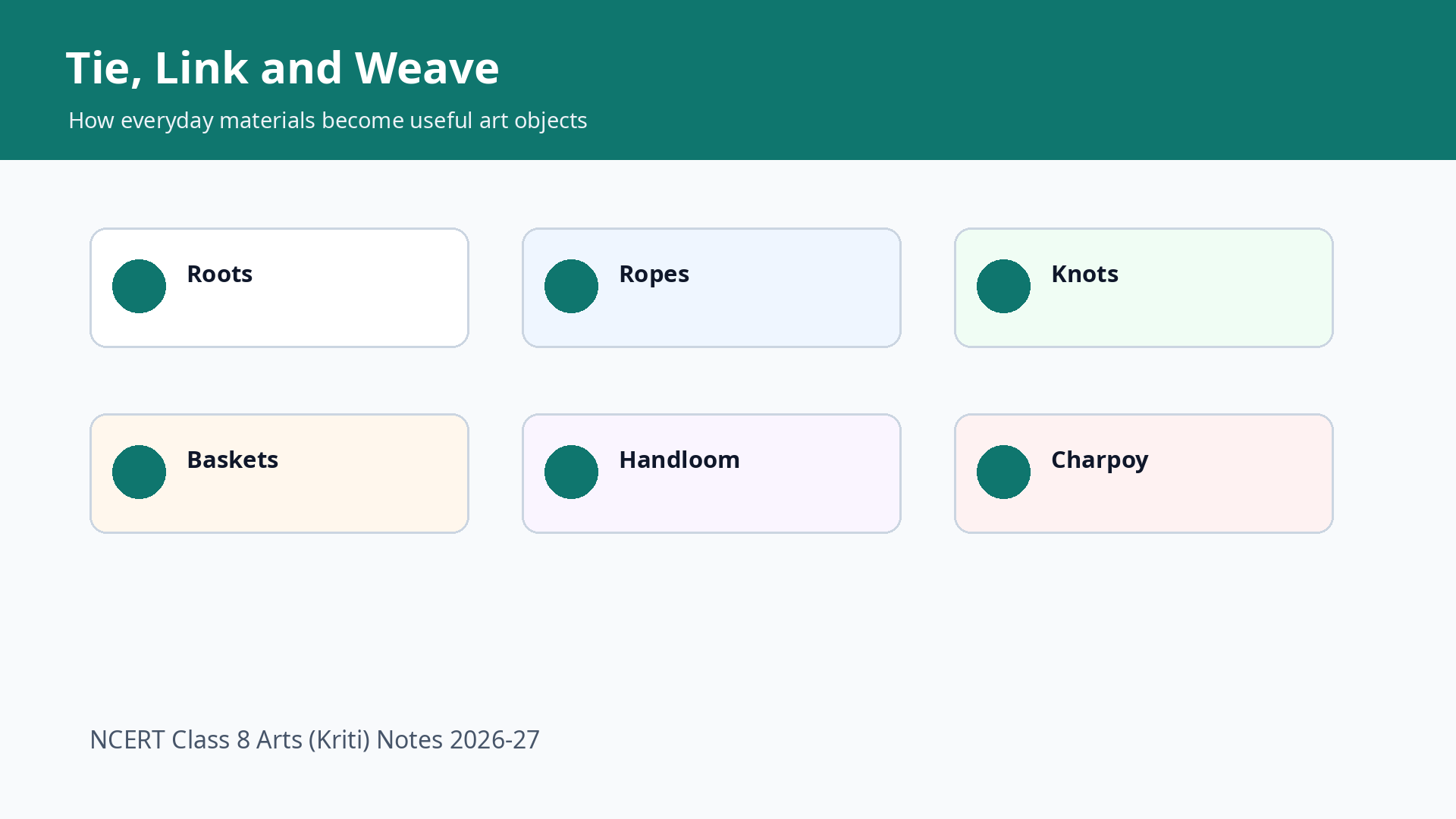 Tie and link knotting weaving and natural fibre chart for Class 8 Arts Chapter 18