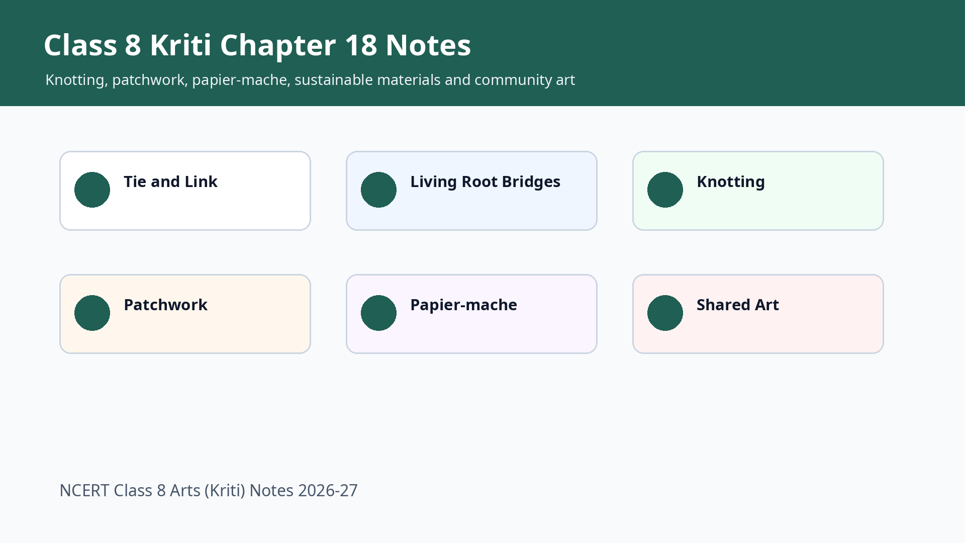 NCERT Notes Class 8 Arts Kriti Chapter 18 crafts and community art
