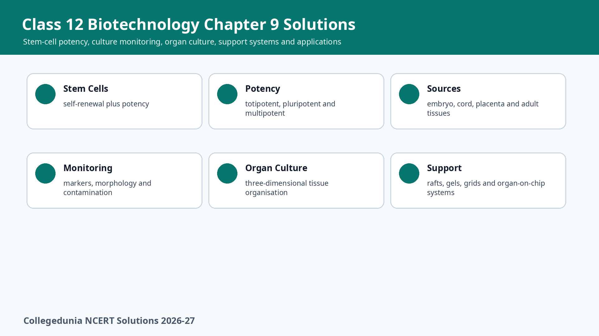 Class 12 Biotechnology Chapter 9 Stem Cell Culture and Organ Culture NCERT Solutions overview