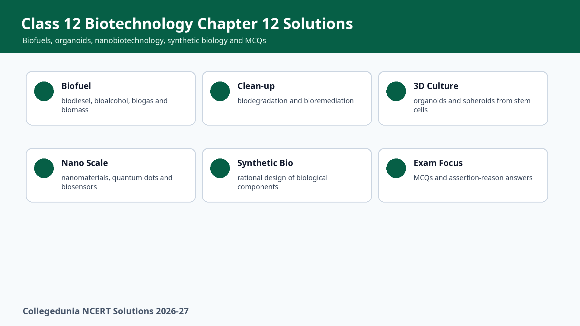 Class 12 Biotechnology Chapter 12 Recent Innovations in Biotechnology NCERT Solutions overview