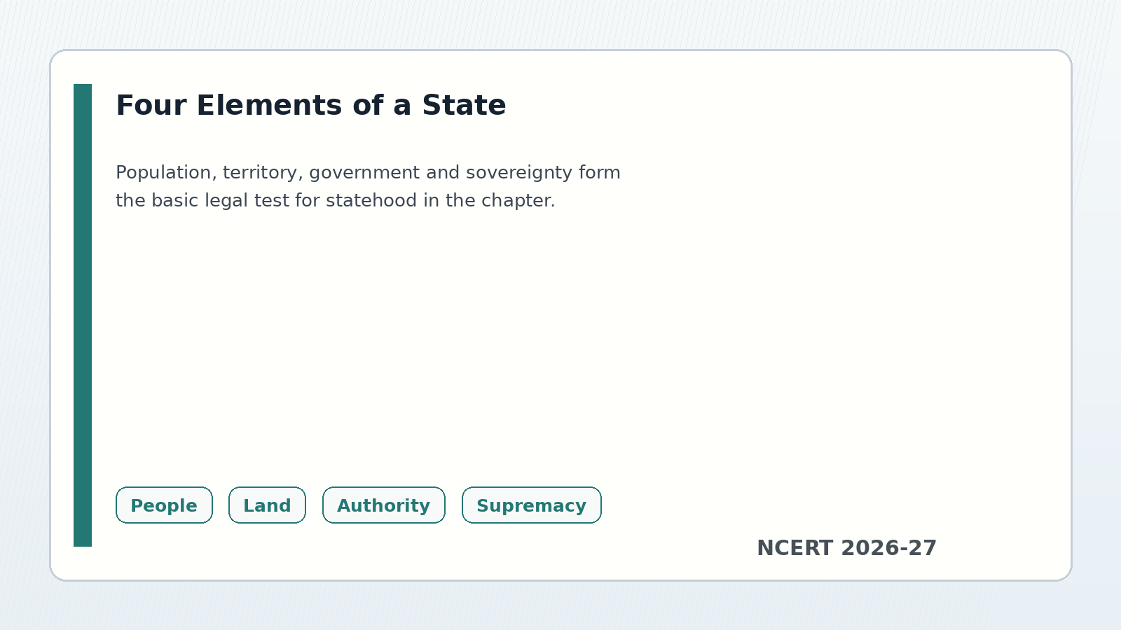Class 11 Legal Studies four elements of State revision chart