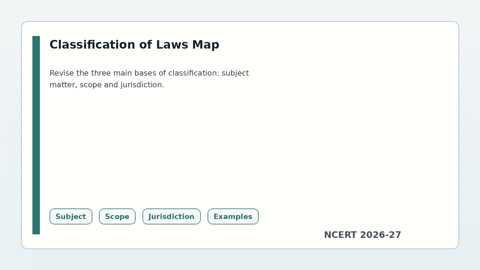 Class 11 Legal Studies classification of laws revision map