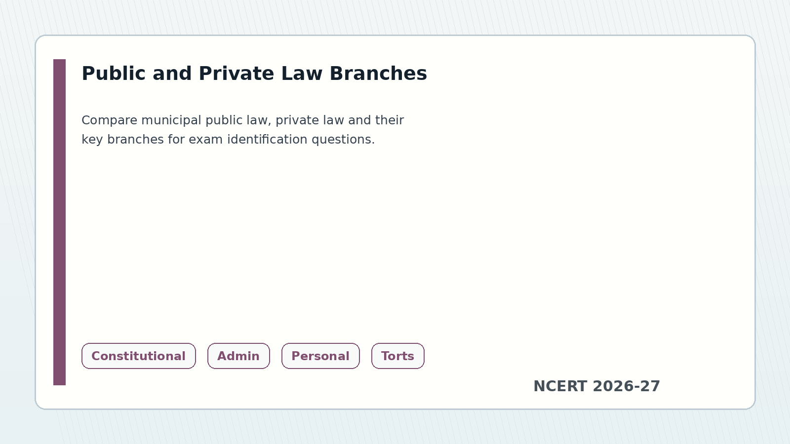 Class 11 Legal Studies public and private law branches chart