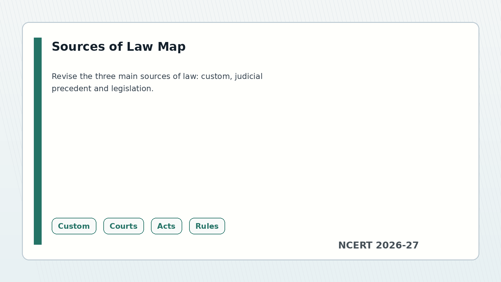 Class 11 Legal Studies sources of law revision map