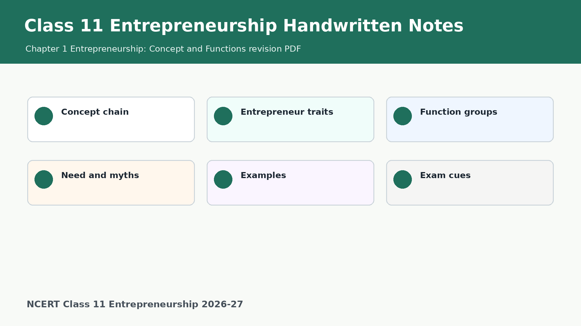 Class 11 Entrepreneurship Chapter 1 handwritten notes 2026-27