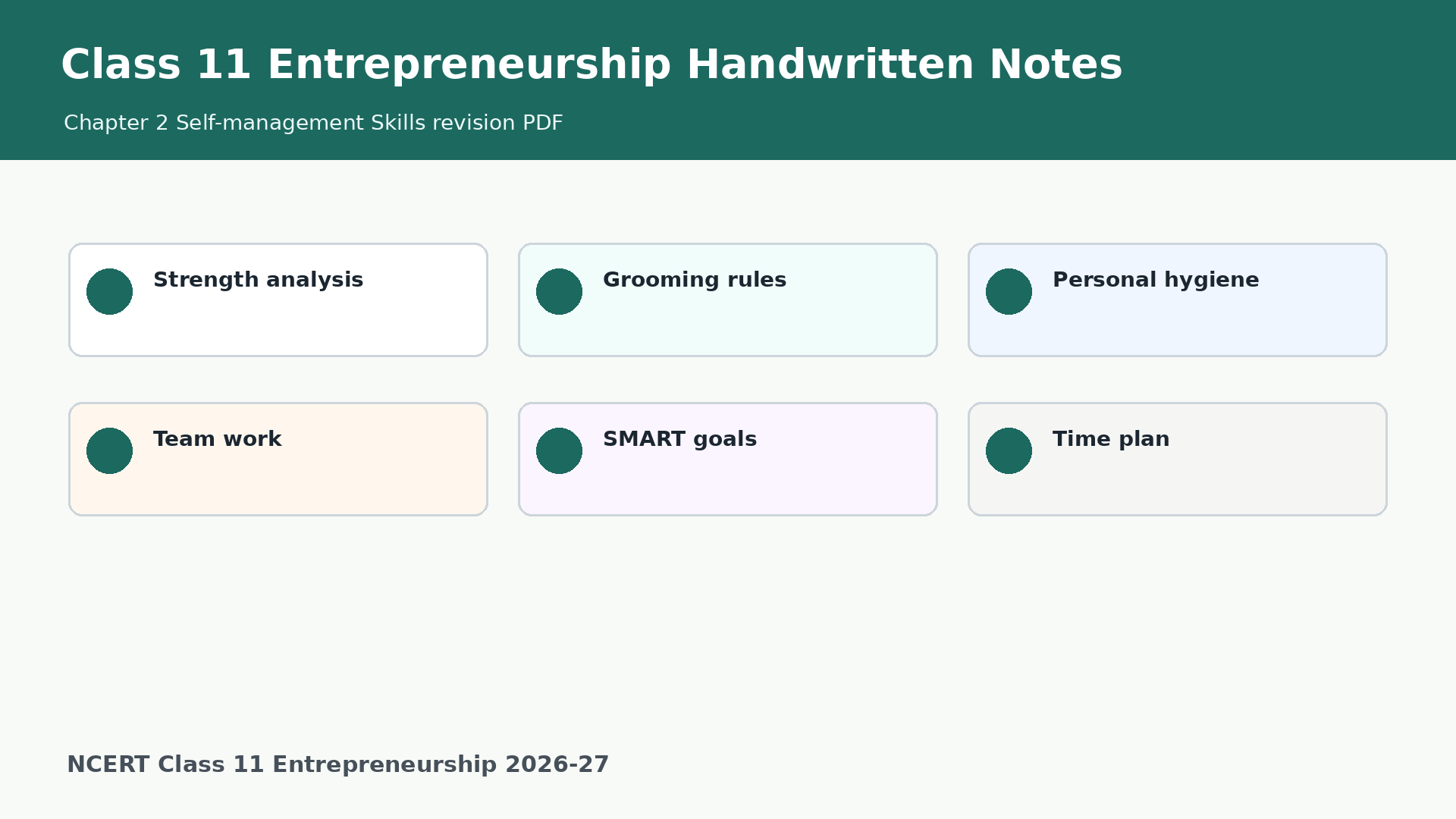 Class 11 Entrepreneurship Chapter 2 handwritten notes 2026-27