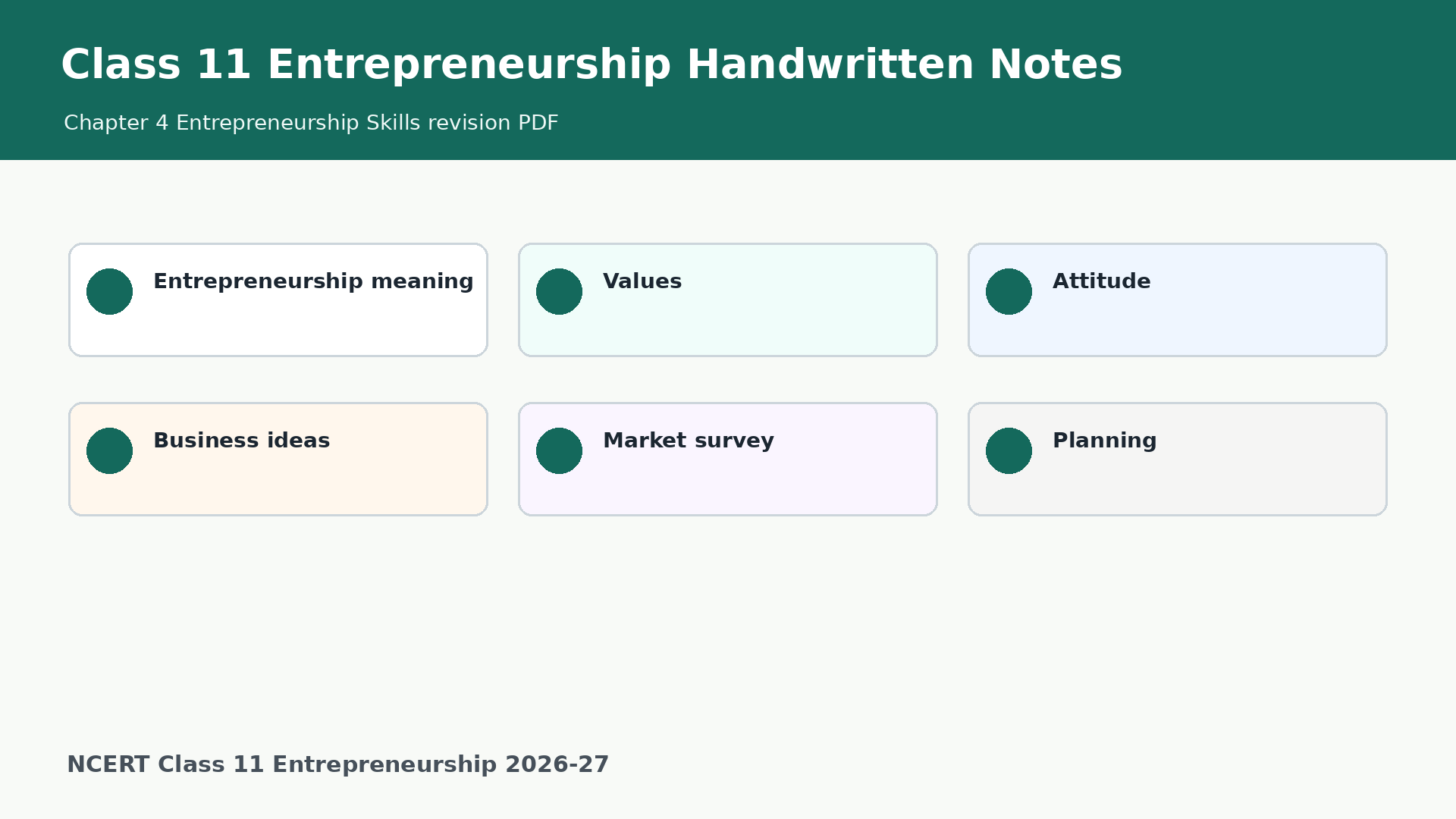 Class 11 Entrepreneurship Chapter 4 handwritten notes 2026-27