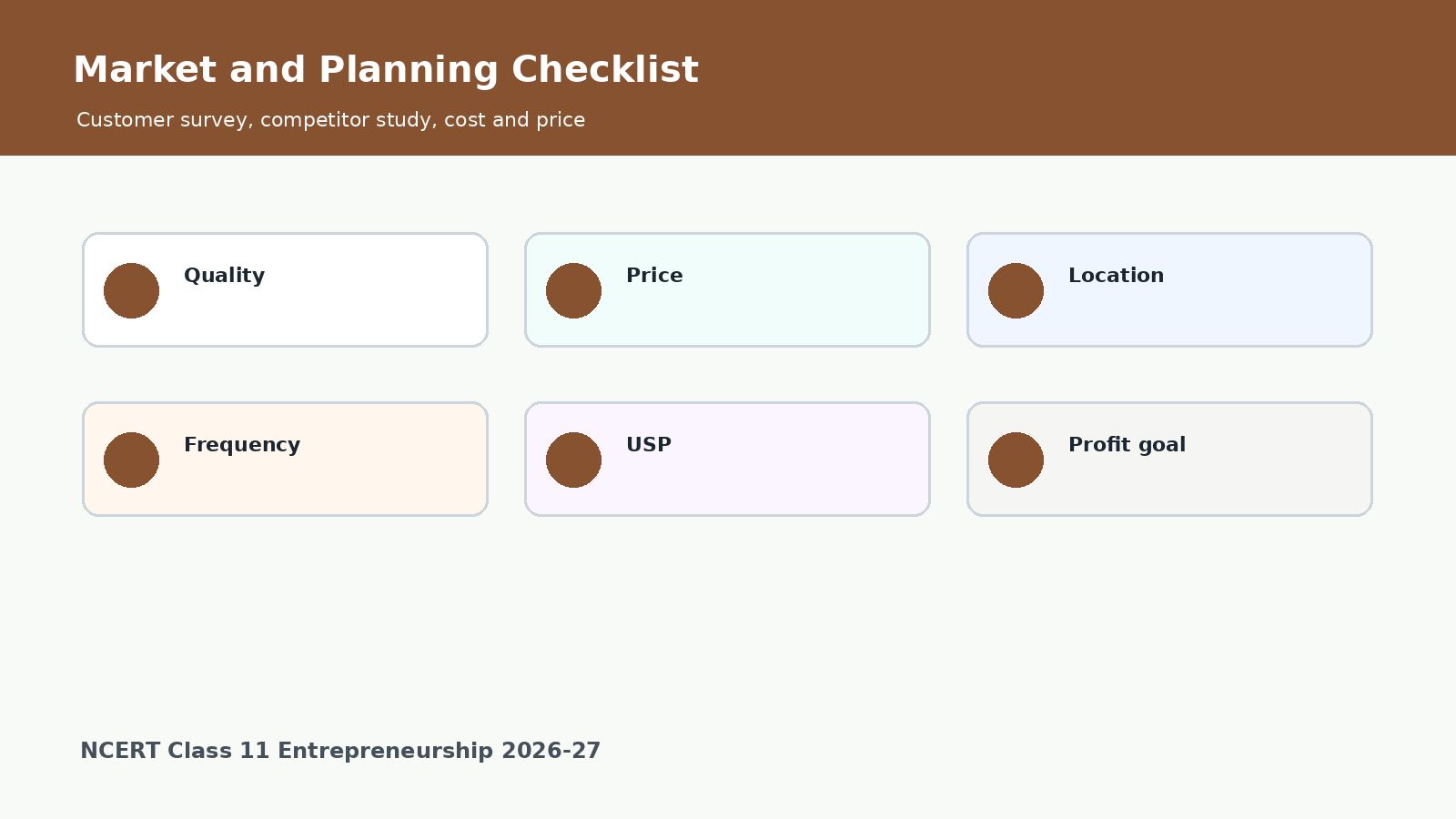 Market and business planning checklist for Class 11 Entrepreneurship handwritten notes