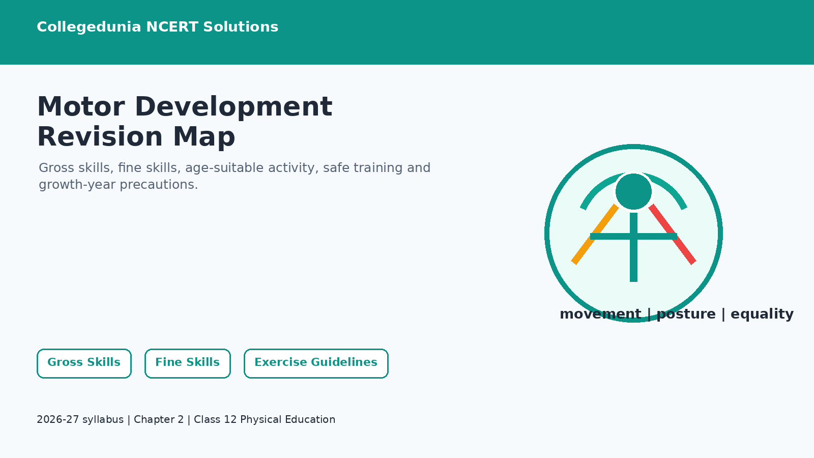 Motor development and exercise guidelines map for Class 12 Physical Education Chapter 2