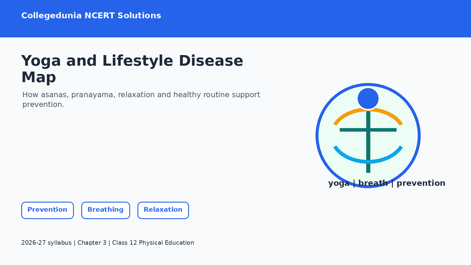 Yoga and lifestyle disease prevention map for Class 12 Physical Education Chapter 3