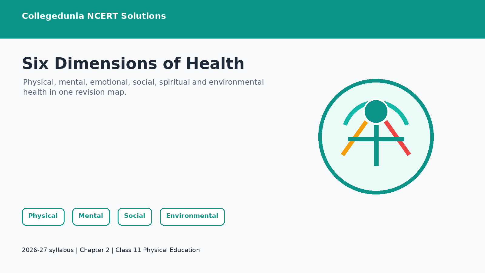 Six dimensions of health in Class 11 Physical Education Chapter 2