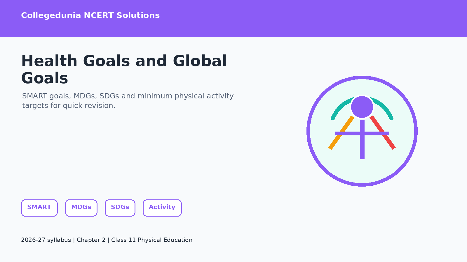 SMART health goals MDGs and SDGs chart for Physical Education Chapter 2