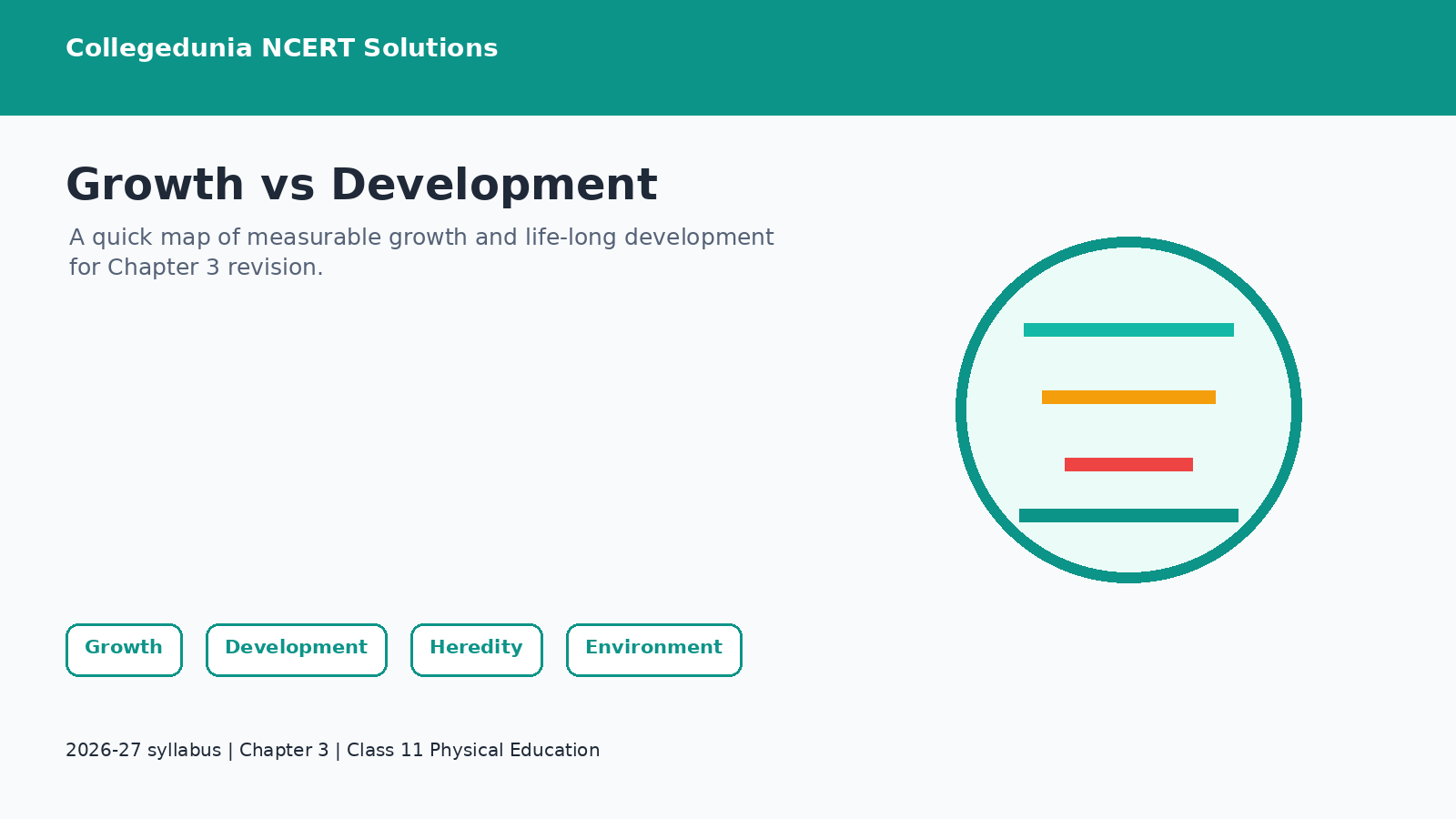 Growth and development difference map for Class 11 Physical Education Chapter 3