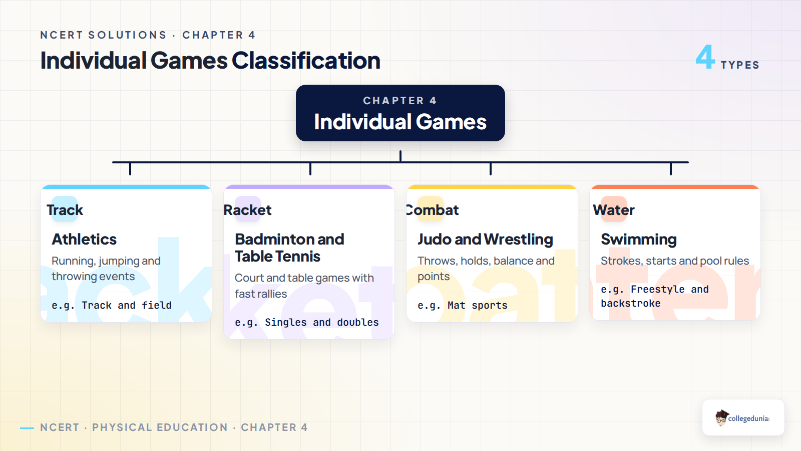 Individual Games classification for Class 11 Physical Education Chapter 4