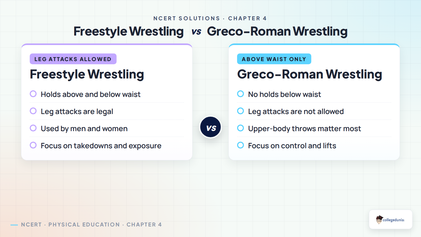 Freestyle and Greco-Roman wrestling comparison for Class 11 Physical Education