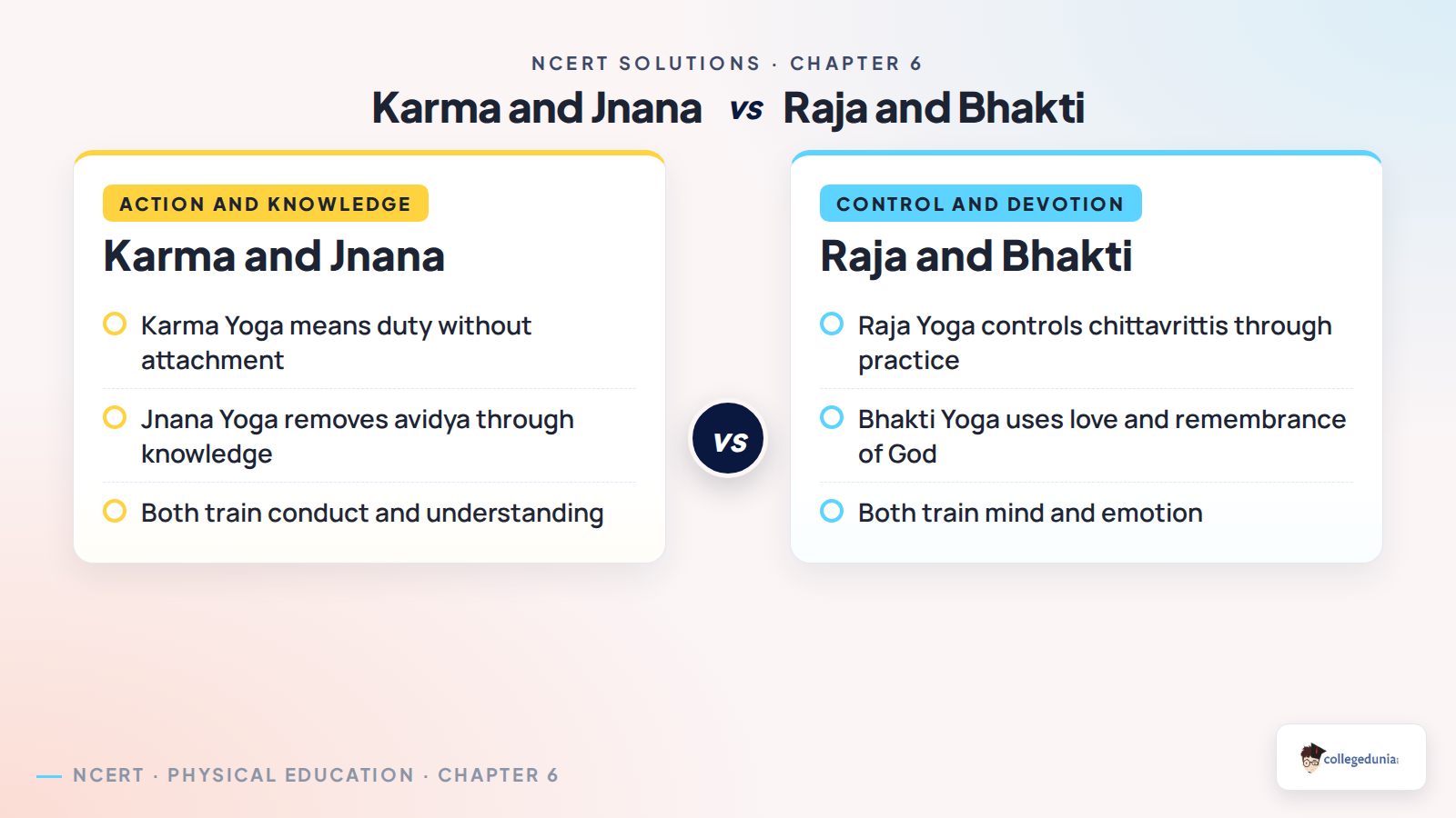 Schools of yoga comparison for Class 11 Physical Education Chapter 6