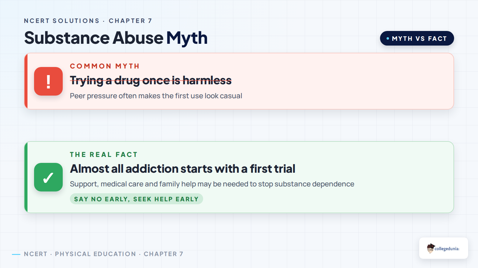 Substance abuse myth and fact for Class 11 Physical Education Chapter 7