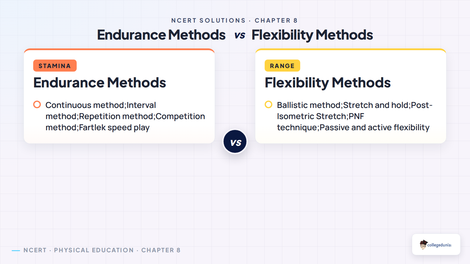 Endurance and flexibility methods for Class 11 Physical Education Chapter 8