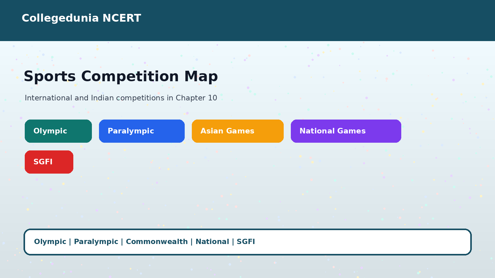 International and Indian competitions in Class 11 Physical Education Chapter 10