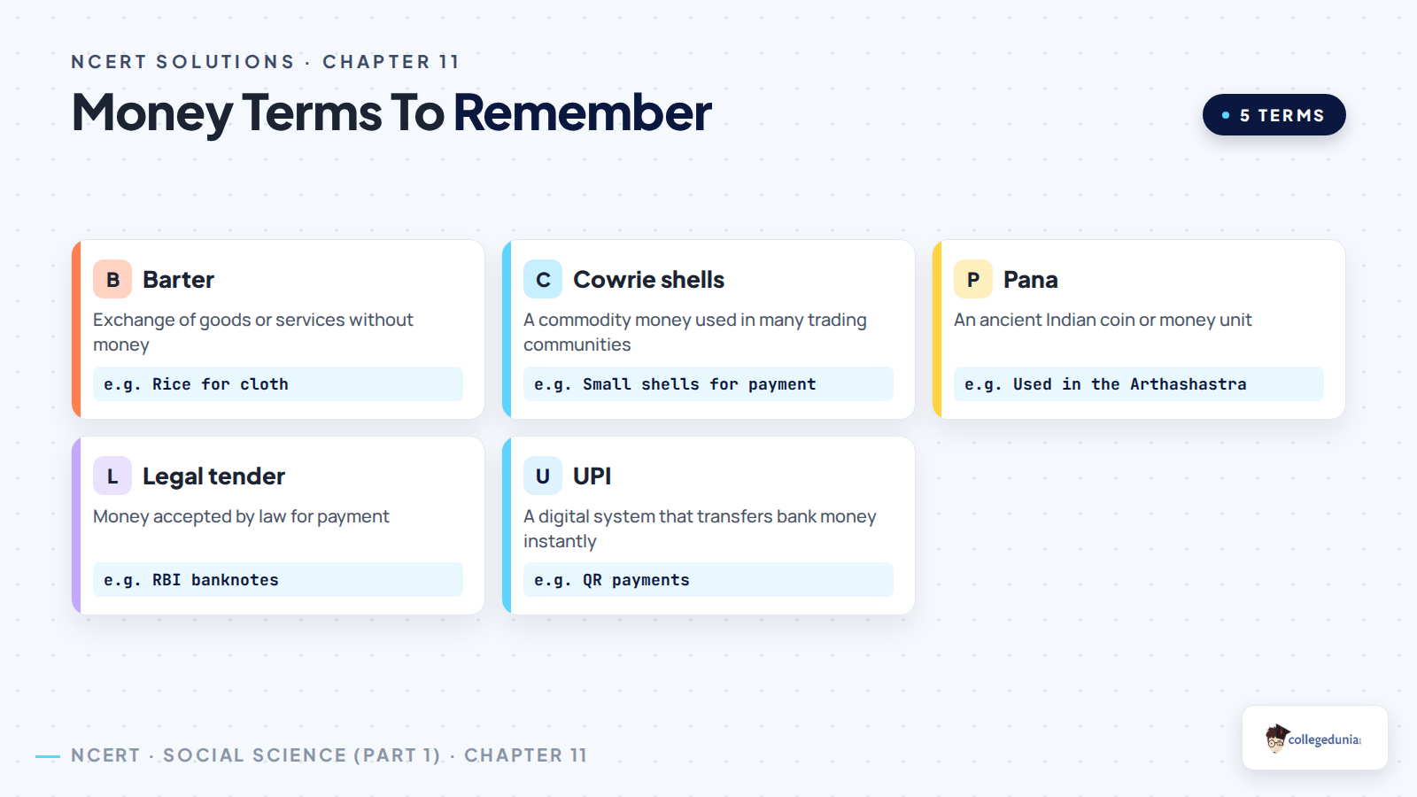 Money timeline from cowrie shells to UPI for Class 7 Social Science