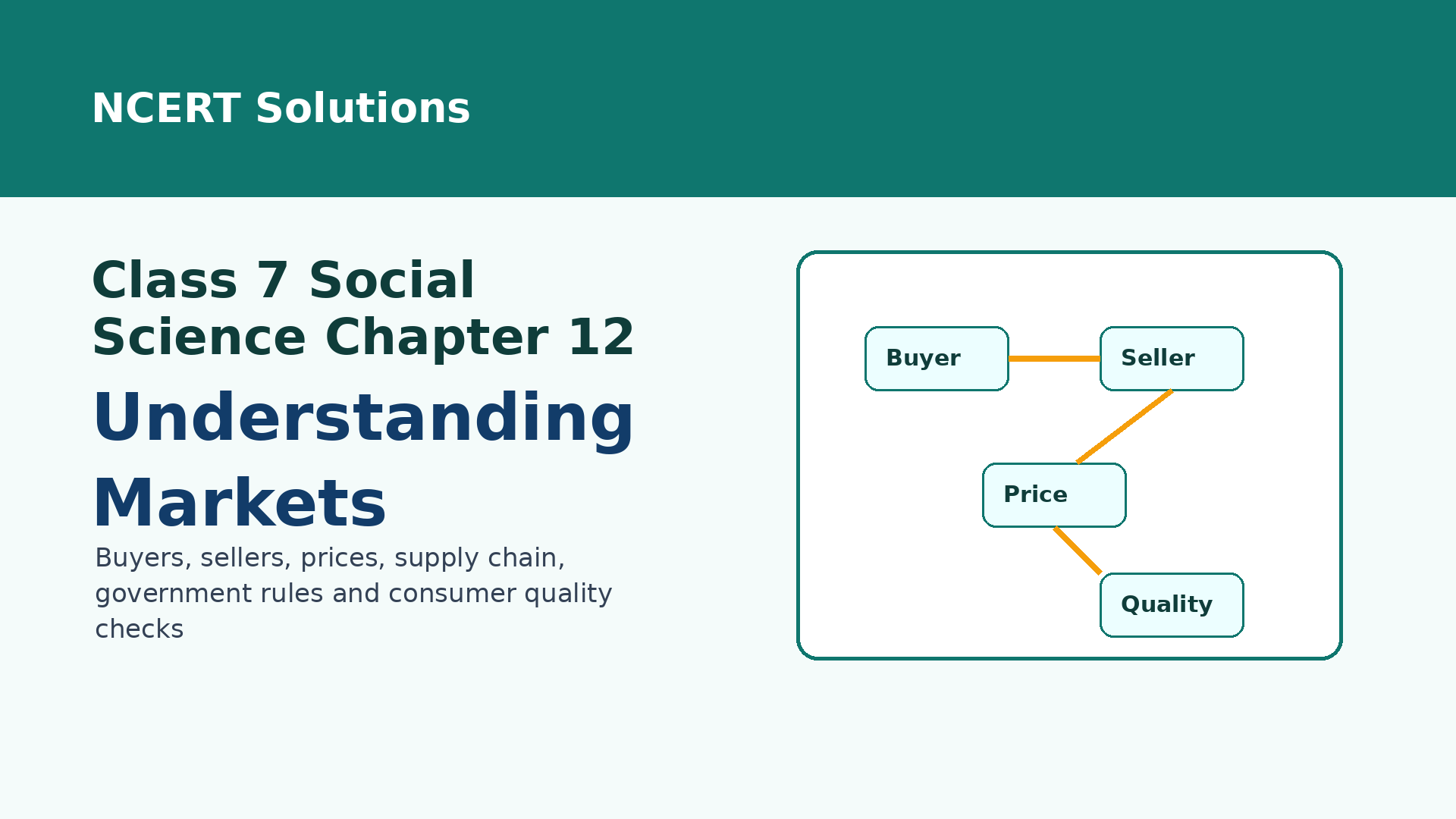 Class 7 Social Science Understanding Markets NCERT Solutions