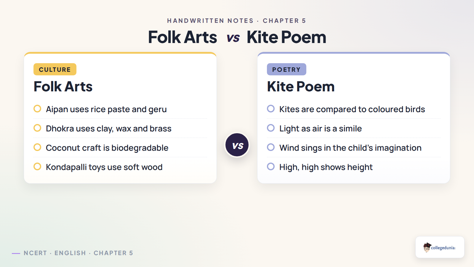 Folk arts and The Kites poem comparison for Class 6 English