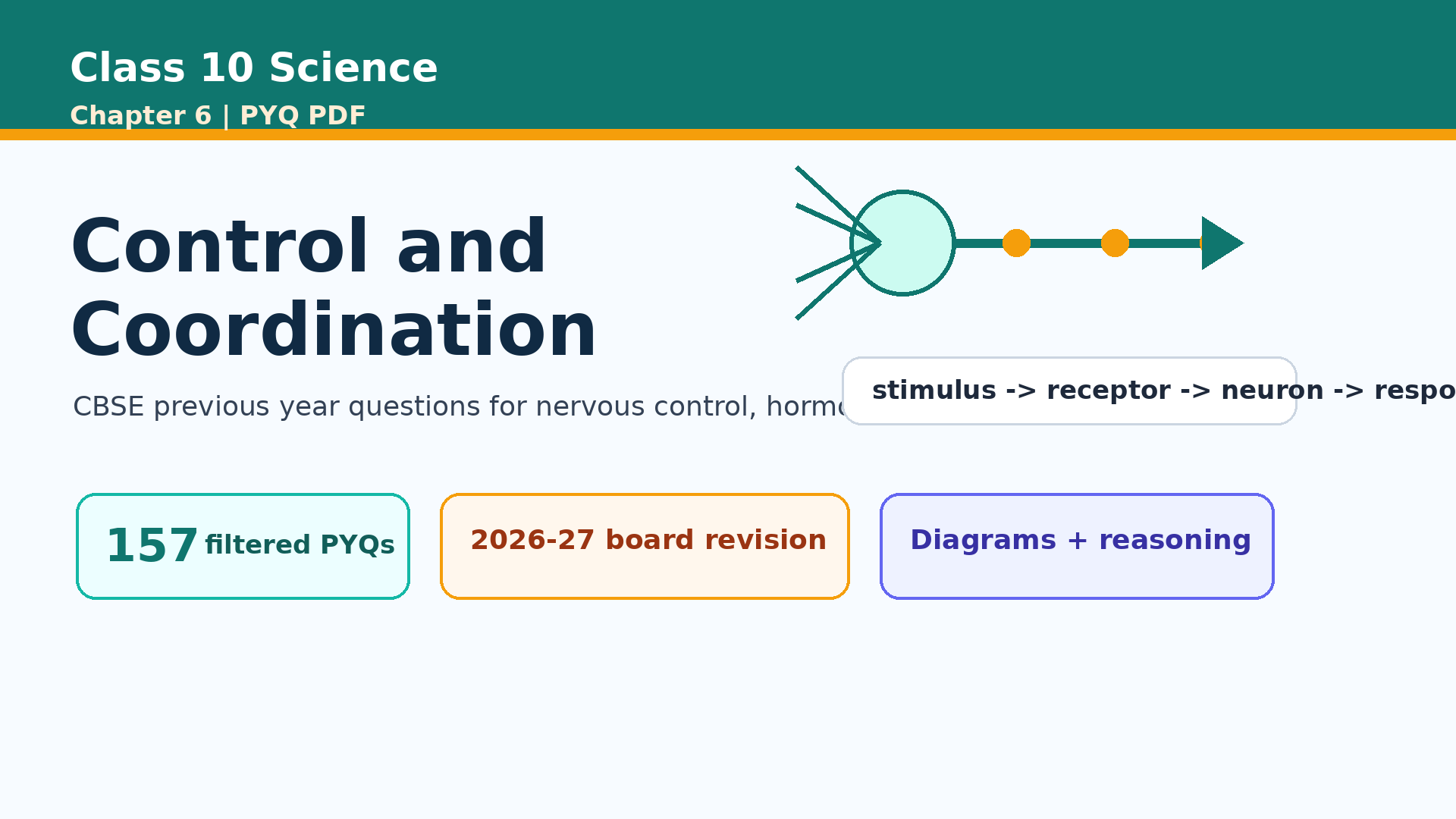 Class 10 Science Control and Coordination PYQ PDF