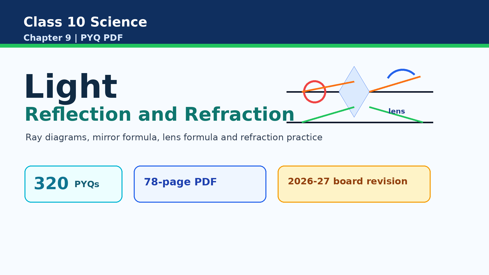 Class 10 Science Light Reflection and Refraction PYQ PDF