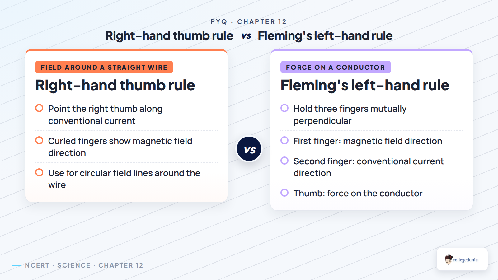 Right-hand thumb rule for field direction compared with Fleming's left-hand rule for force