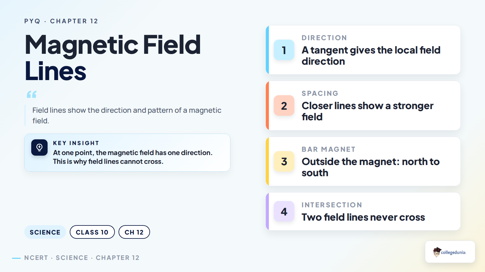 Magnetic field lines: direction, spacing, bar magnet poles and why lines do not cross