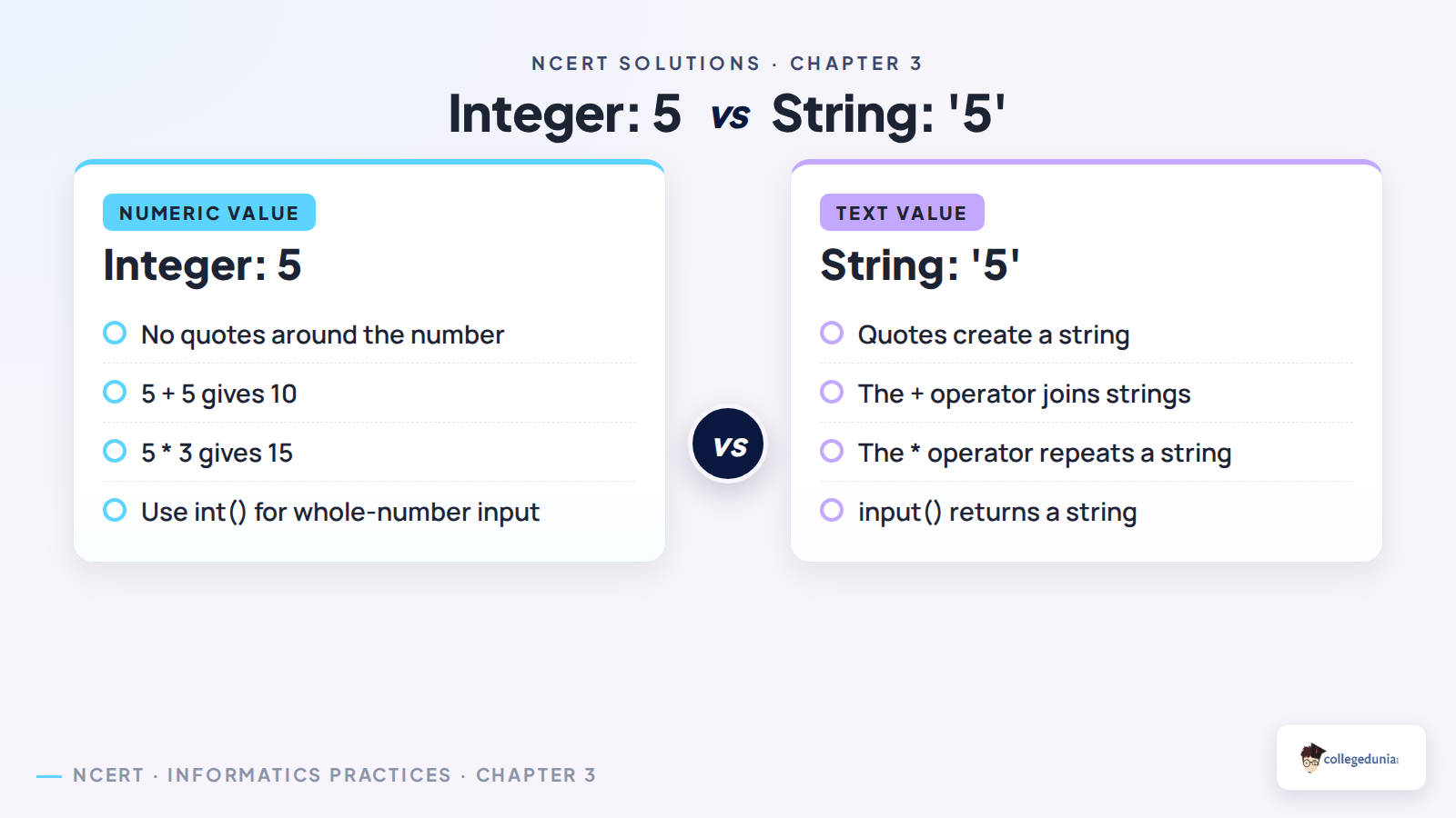 Integer 5 compared with string 5 in Python expressions