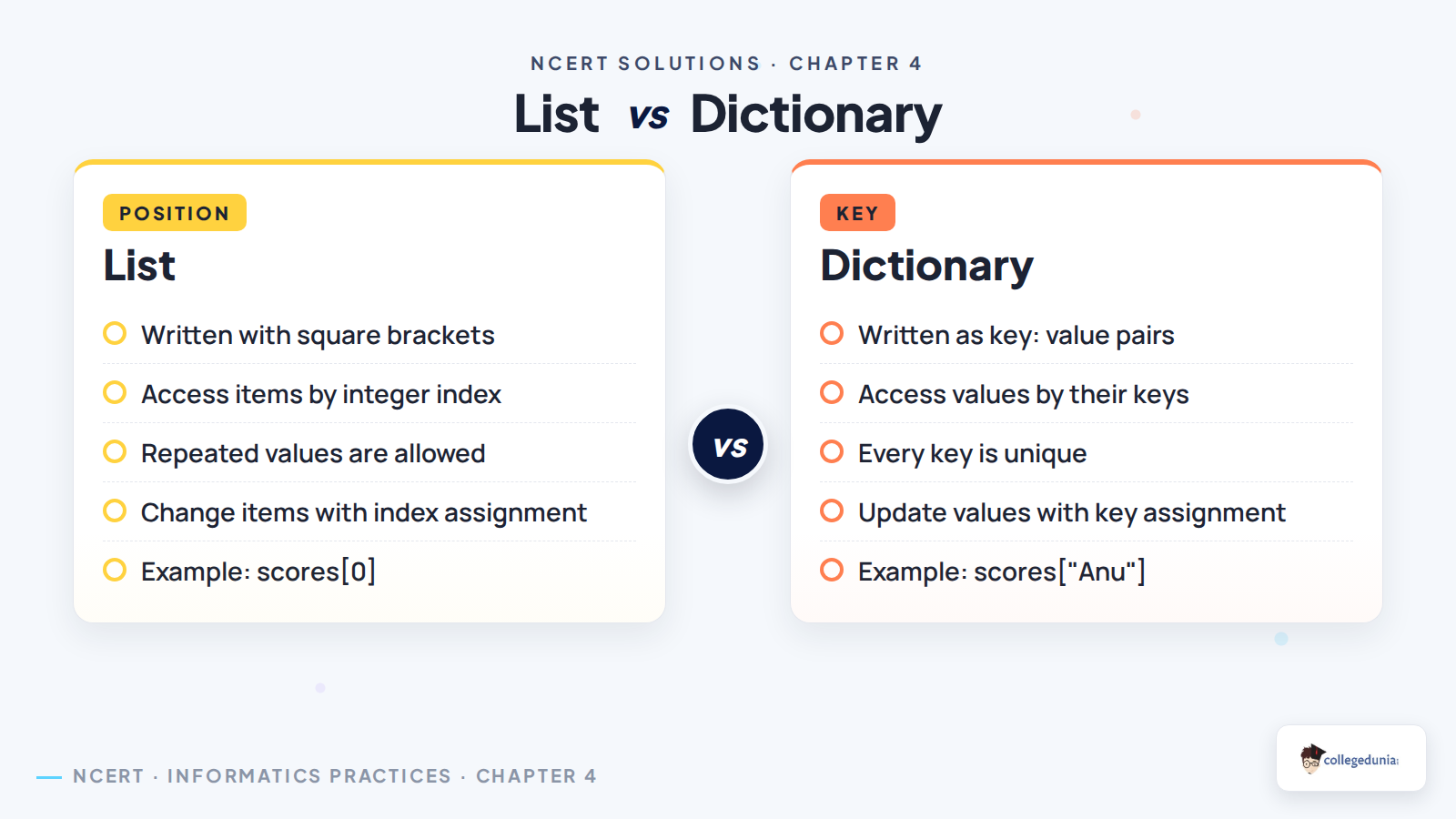 Python list indices compared with dictionary key access