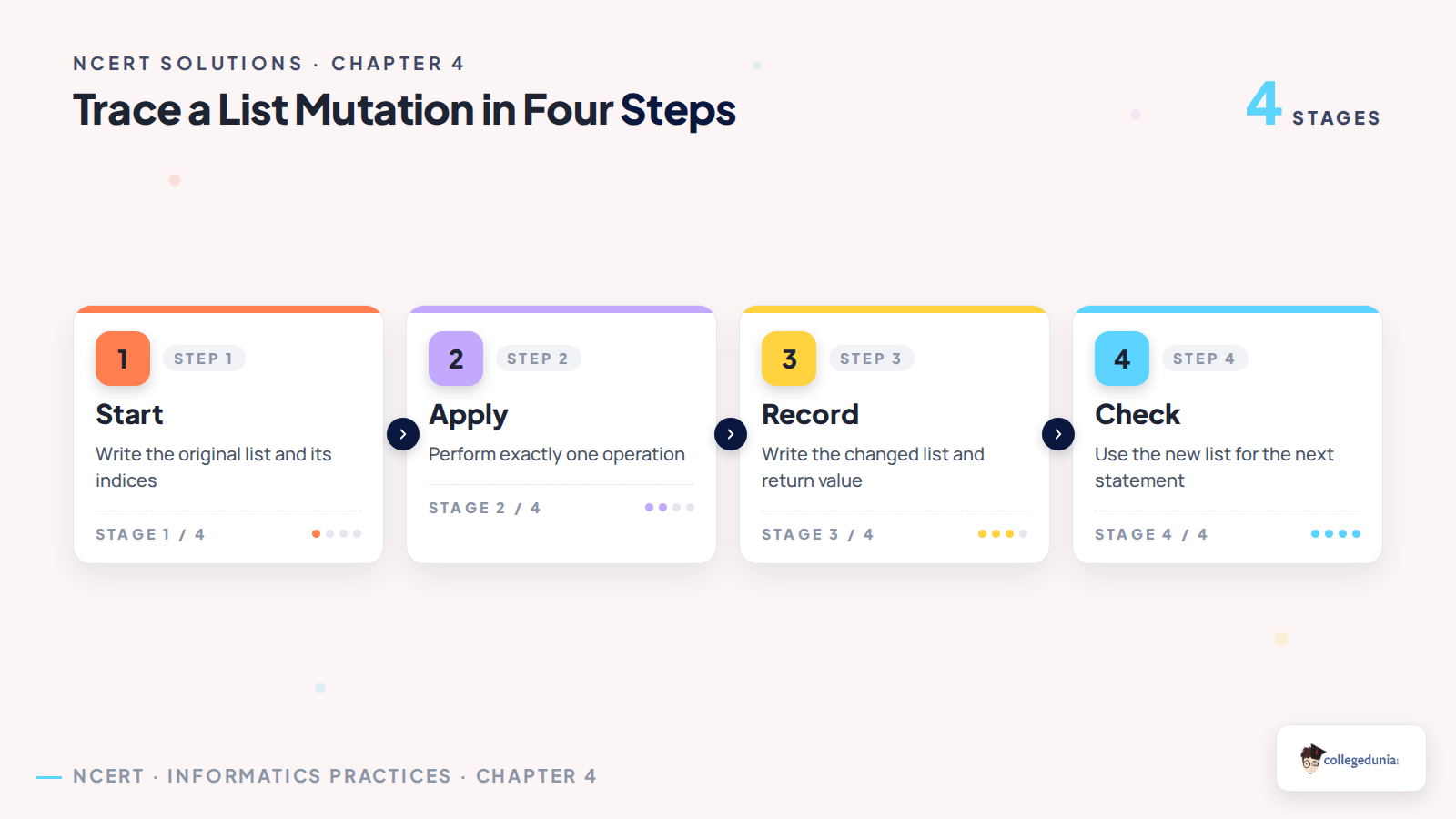 Four steps to trace changes and return values in a Python list