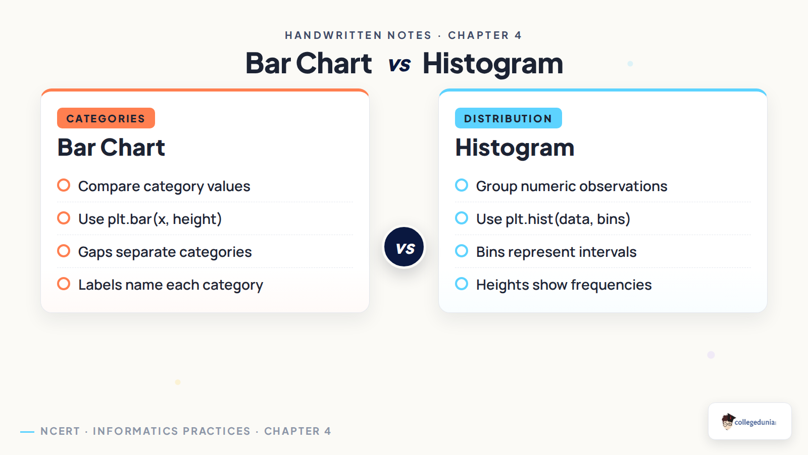 Bar chart and histogram comparison for chart selection