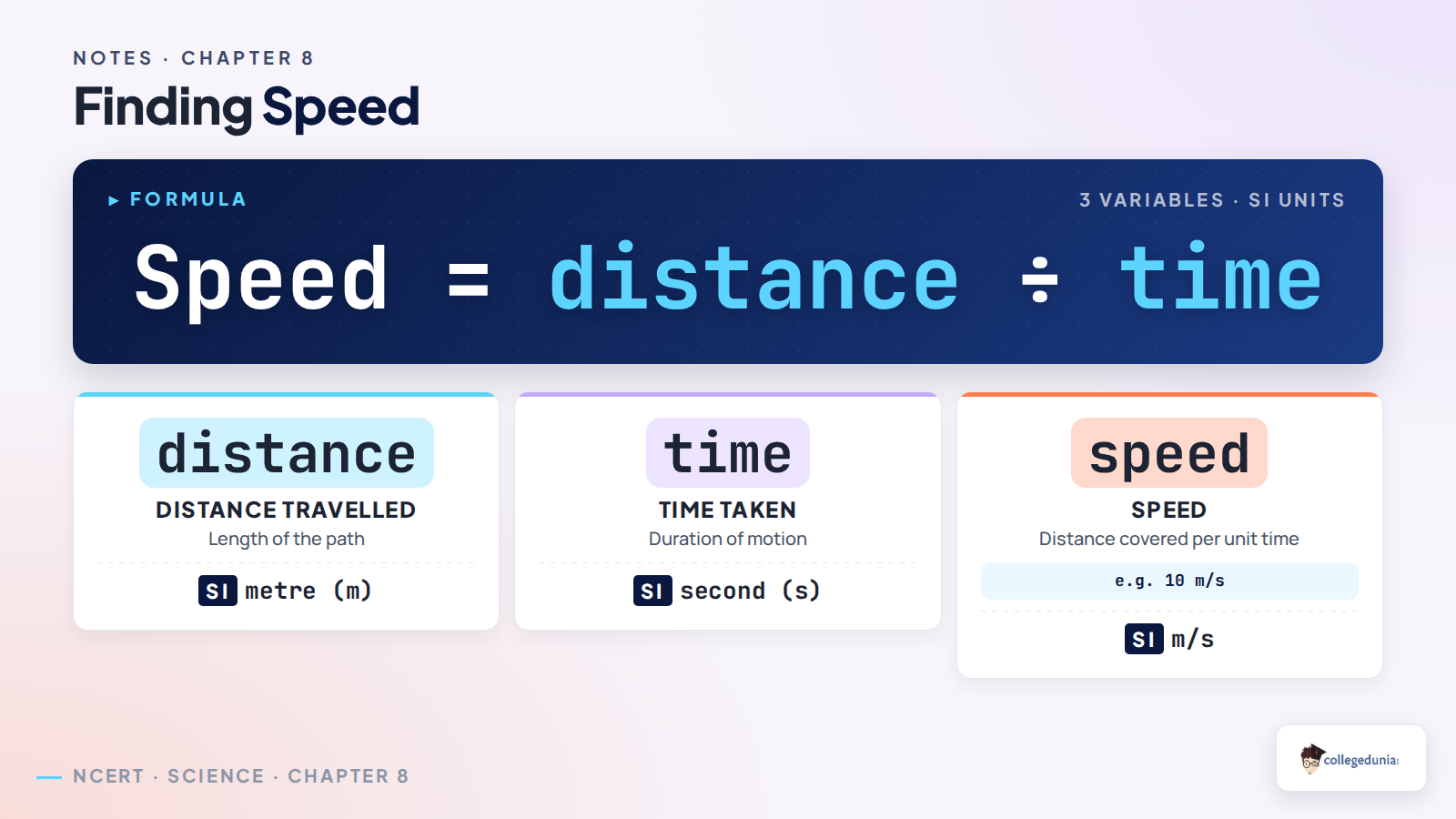 Speed distance and time formulas with matching units