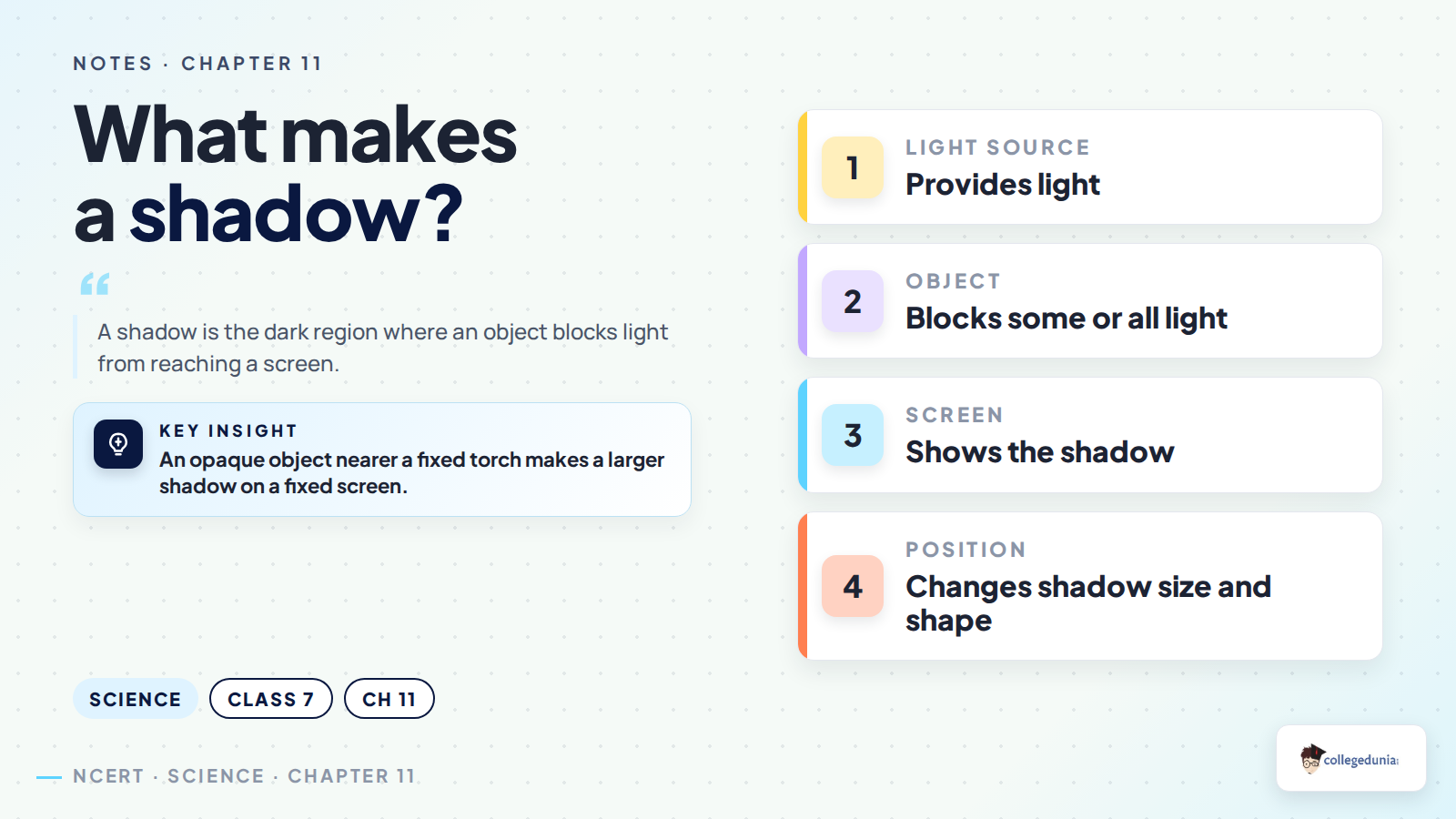 Conditions and positions that affect shadow formation
